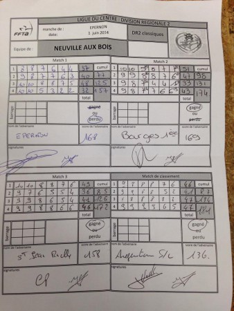 feuille de marque de championnat de DR